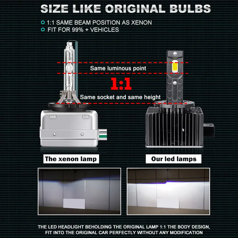Bullvision LED Headlights: Enhanced Brightness & Easy Installation  petlums.com   