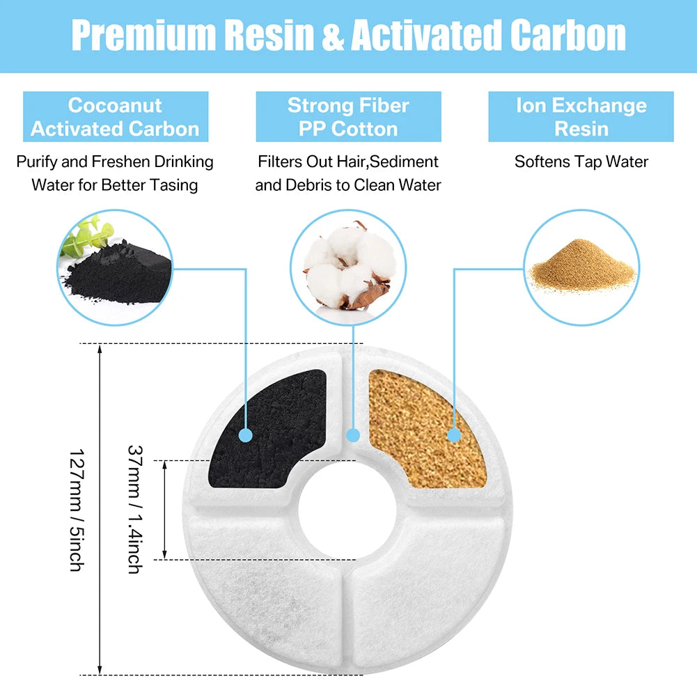 Pet Fountain Replacement Filters: Triple Filtration System for Fresh Water  petlums.com   