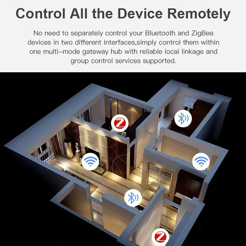 Smart Home Gateway Hub: ZigBee Bluetooth Alexa Google Home  petlums.com   